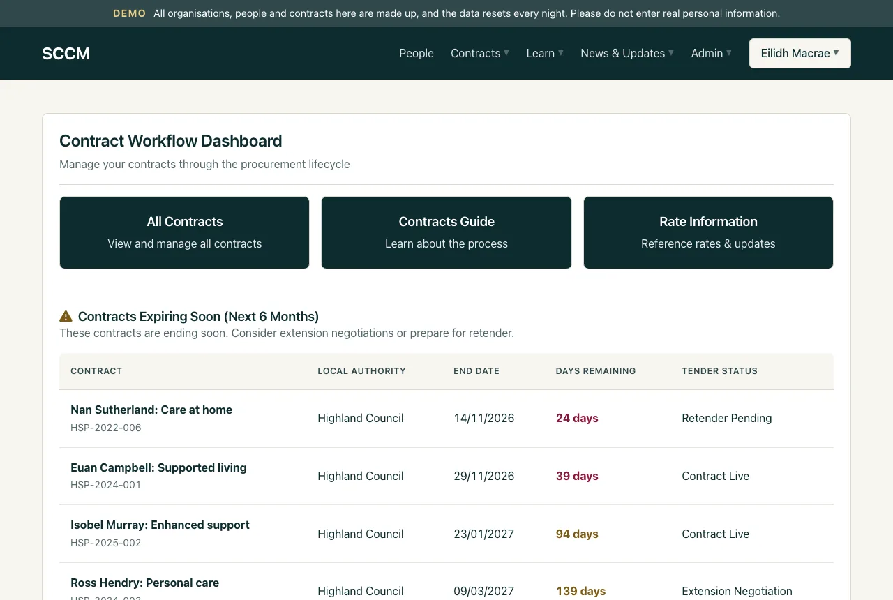 The contract workflow dashboard, listing the contracts that end in the next six months with the days remaining, and every contract grouped by its tender stage.